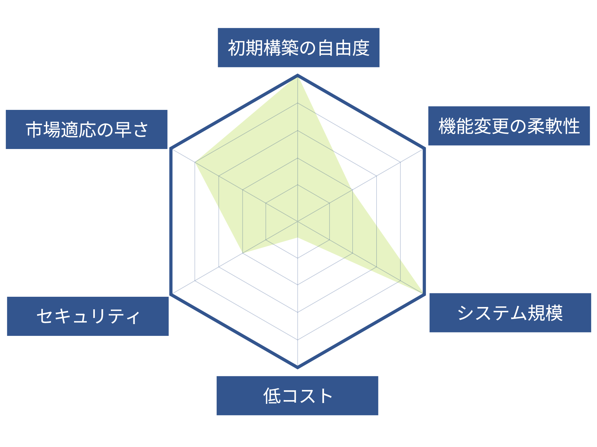 chart02