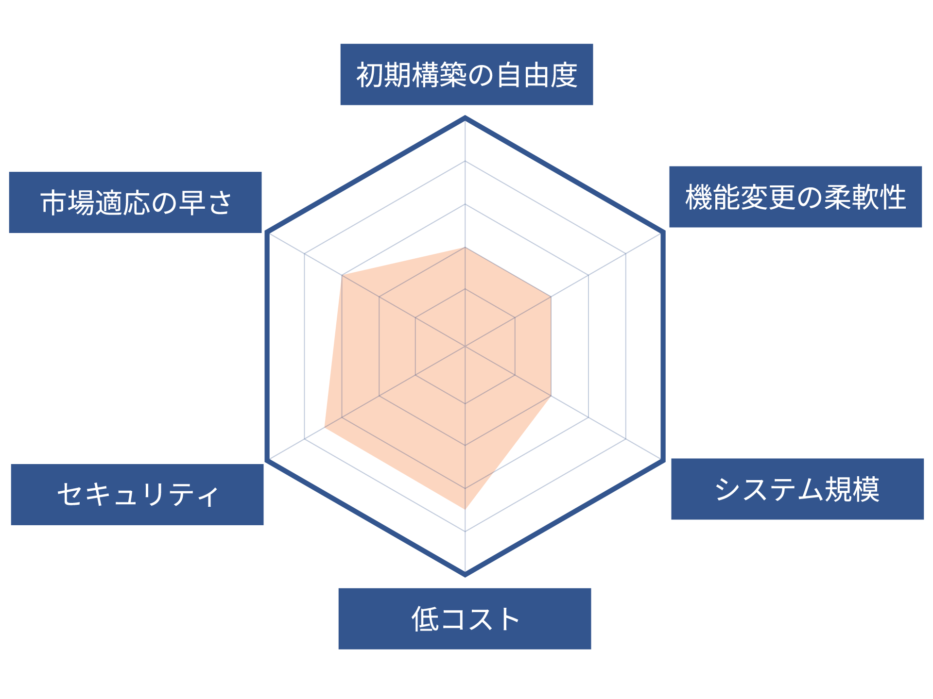 chart03