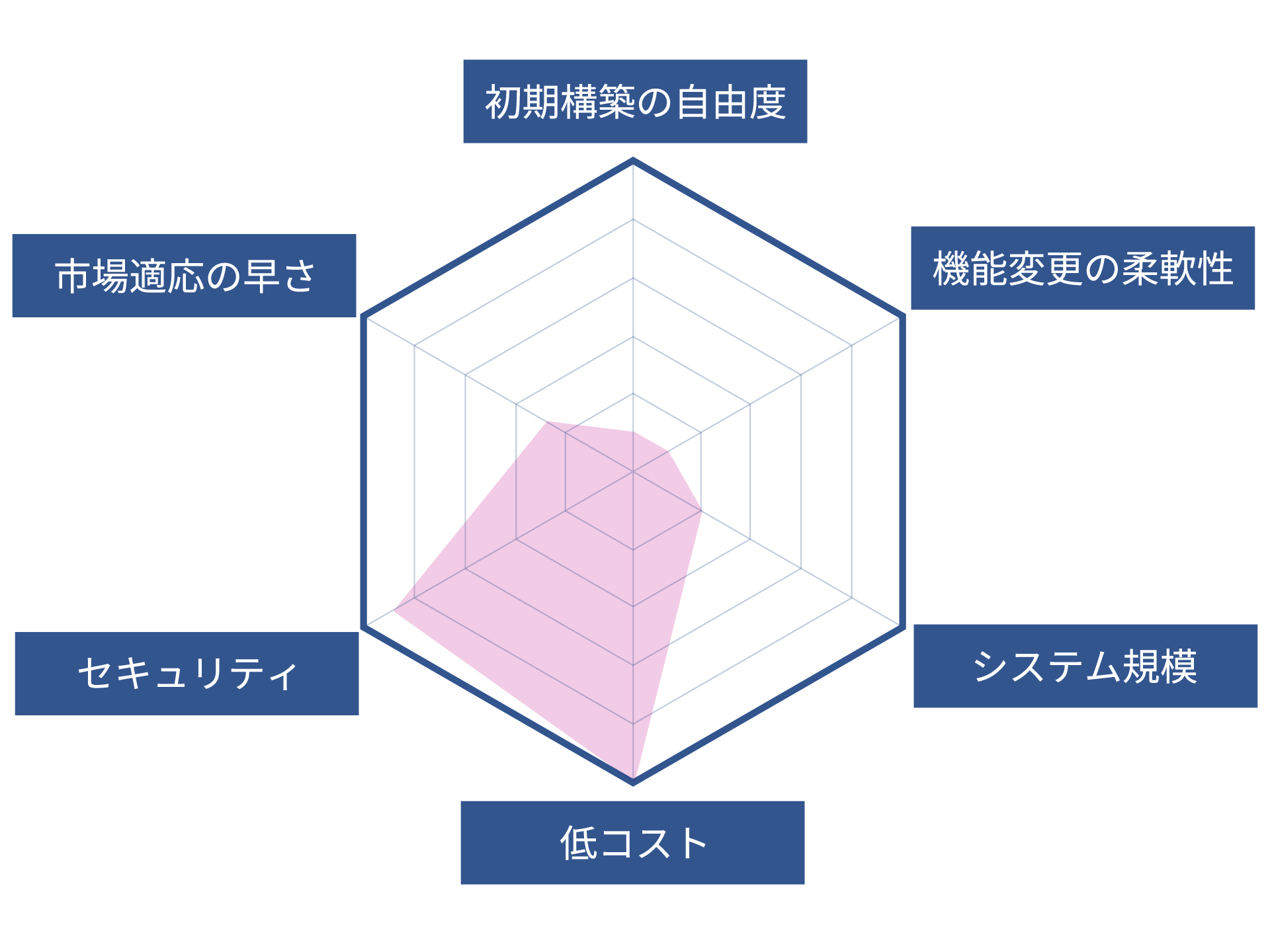 chart04