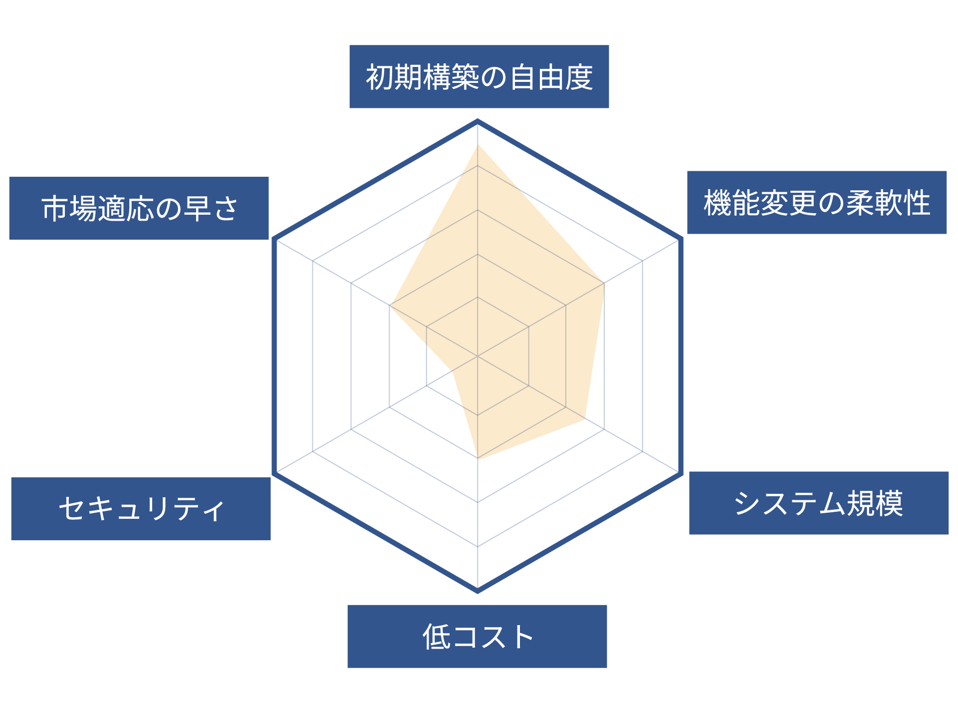 chart05